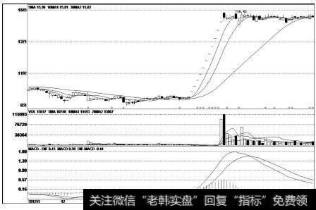 国新能源（600617）<a href='/kxianrumen/289578.html'>k线</a>走势图