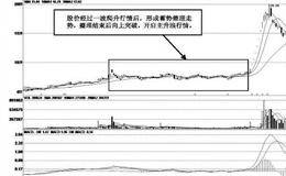 主升浪的蓄势型启动方式