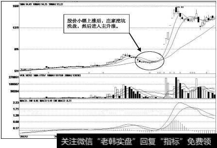 新南洋（600661）<a href='/kxianrumen/289578.html'>k线</a>走势图