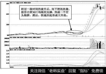 丹甫股份（002366）<a href='/kxianrumen/289578.html'>k线</a>走势图