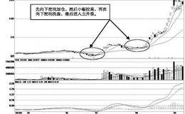 主升浪的挖坑型启动方式：先向下挖坑后急拉再挖坑形态