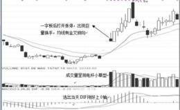 涨停板后维持高速率战法典型案例：和晶科技（300279）