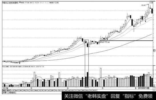 放量打压