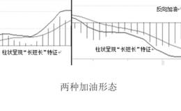 MACD柱状加油战法原理解析