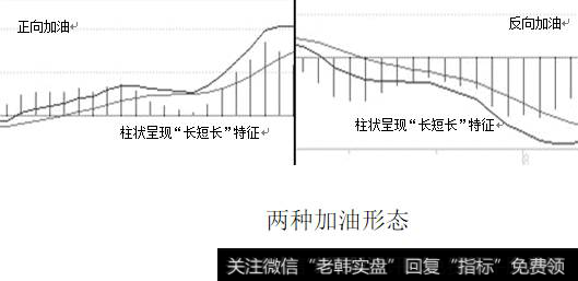 两种加油形态