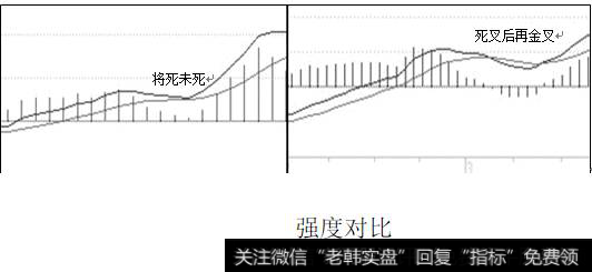 强度对比