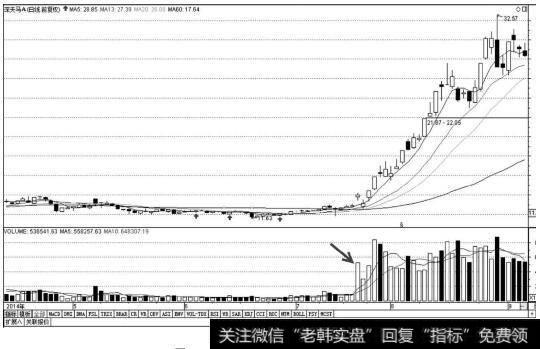 深天马A的连续大幅放量