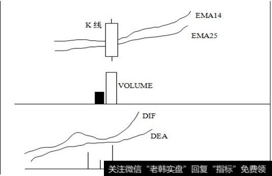 标的股标准图样