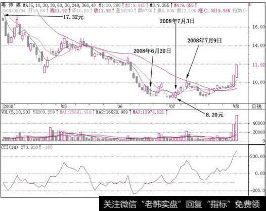 粤传媒(002181)k线走势图