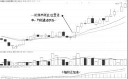 柱状线加油战法典型案例：中威电子（300270）