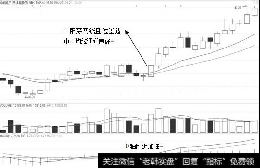 目标股日K线