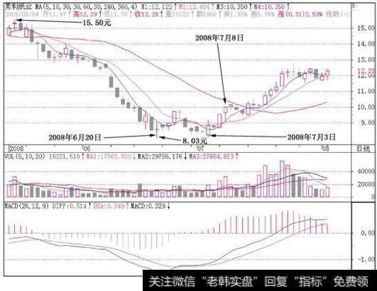 美利纸业(000815)的<a href='/kxianrumen/289578.html'>k线</a>走势图