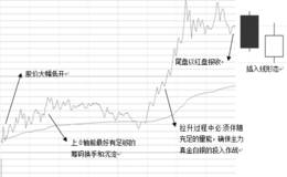 完美分时战法原理剖析