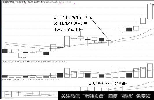 目标股日K图