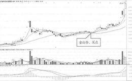 选择均线形成高位金山谷的股票