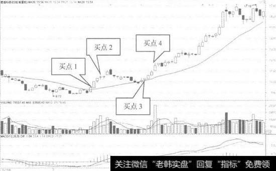 鹿港科技日K线