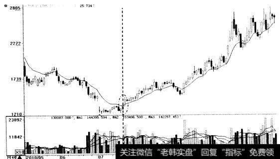 <a href='/cdtdjq/239317.html'>兴发集团</a>(600141)<a href='/scbodhl/222860.html'>股价图</a>