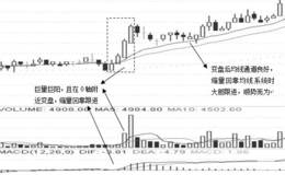 0轴做多之正向量战法原理及公式