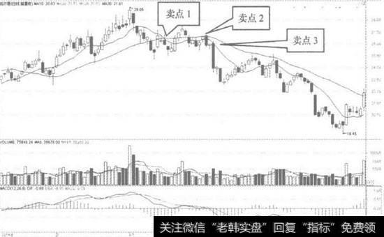 拓尔思日K线