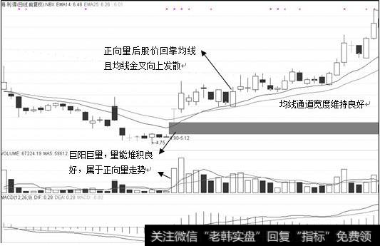 目标股日K图