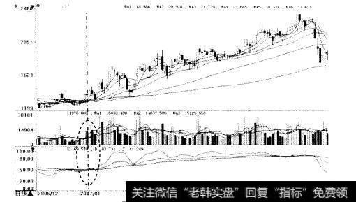 KDJ指标买入信号