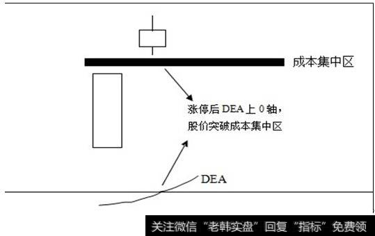 战法示意图