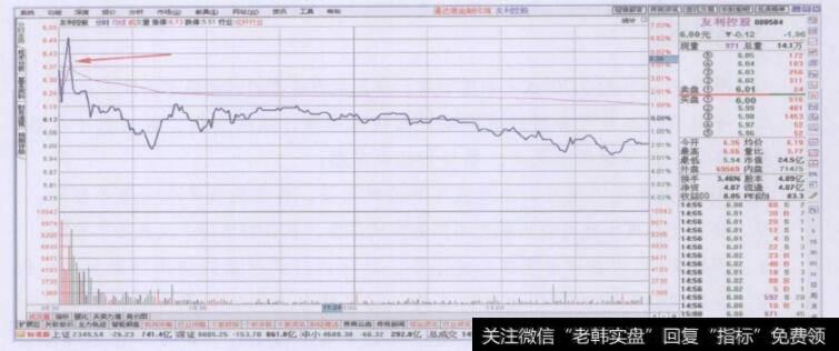 70度以上角度上涨