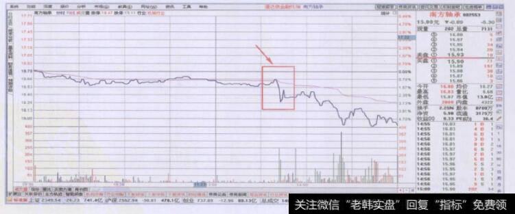 70度以上角度下跌