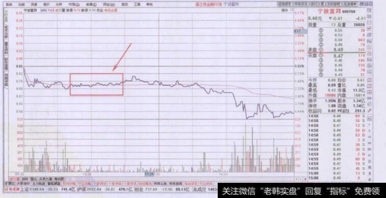 接近水平钱的微小角度