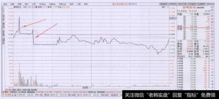 接近垂直线的极端角度