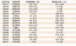 早知道：多家啤酒企业涨价 机构看好盈利能力改善空间