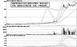 主升浪的助跑型启动方式