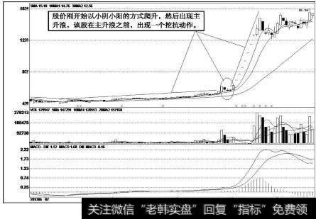 高金食品（002143）<a href='/kxianrumen/289578.html'>k线</a>走势图