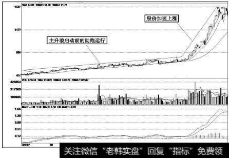 泰胜风能（300129）k线走势图