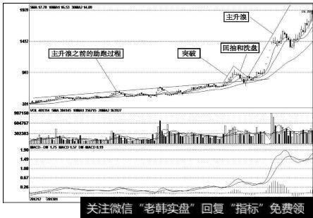 神州泰岳（300002）k线走势图