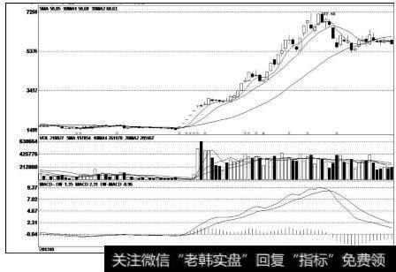 成飞集成（002190）k线走势图