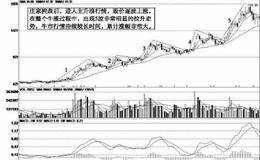 主升浪的拉升规律：波段式拉升方式