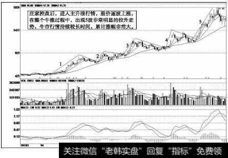 天喻信息（300205）<a href='/kxianrumen/289578.html'>k线</a>走势图