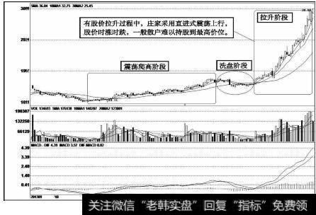 大富科技（300134）<a href='/kxianrumen/289578.html'>k线</a>走势图