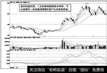 澳洋科技（002172）k线走势图