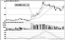 主升浪同一波之内的调整方向调整规律：横向调整方式