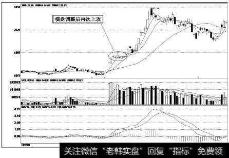 雷柏科技（002577）<a href='/kxianrumen/289578.html'>k线</a>走势图