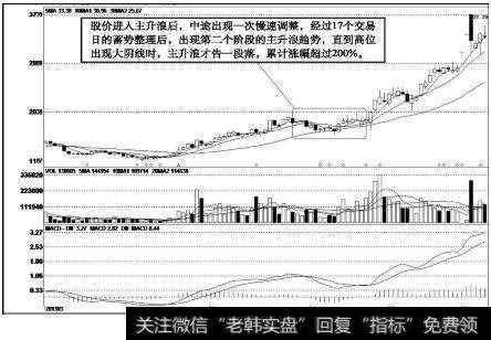 奥飞动漫（002292）<a href='/kxianrumen/289578.html'>k线</a>走势图