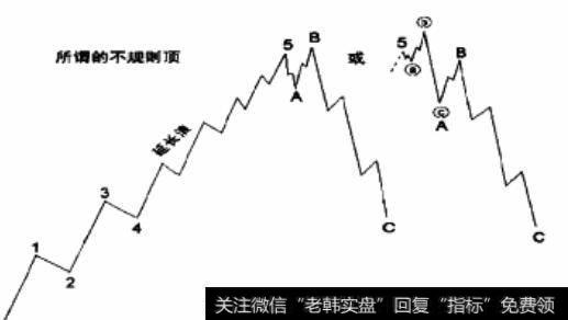 扩散平台型调整浪