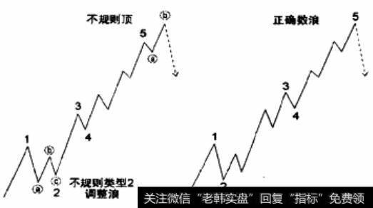 不规则类型2调整浪