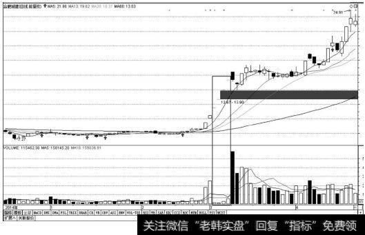 底部无量涨停