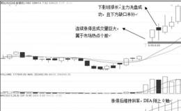 0轴涨停战法典型案例：<em>黑牡丹</em>（600510）