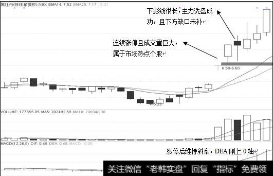 目标股日K图