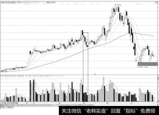 缩量打压