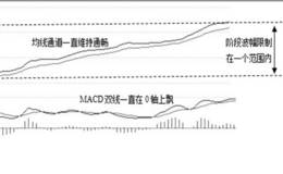 0轴做多之长飘战法原理及公式